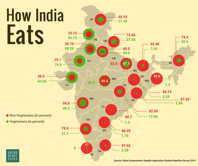 EMERGING VEGAN FOOD TREND IN INDIA